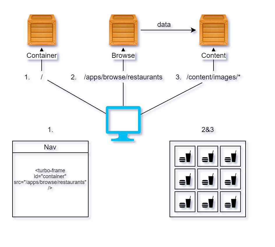 First page load diagram