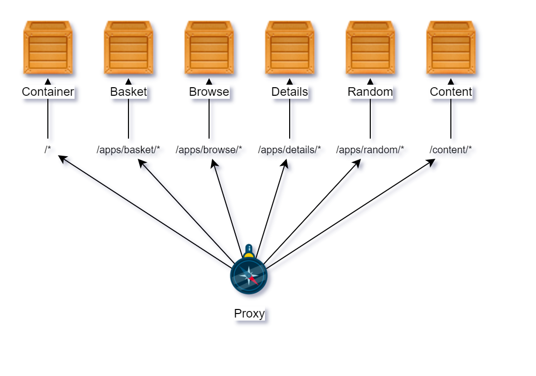 Application Overview